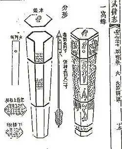 A "nest of bees" (yi wo feng 一窩蜂) arrow rocket launcher as depicted in the Wubei Zhi.