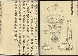 A "charging leopard pack" rocket arrow launcher as depicted in the Wubei Zhi.