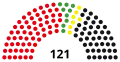 14th Parliament, following 1991 election