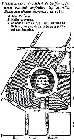 Halles aux Grains in 1763