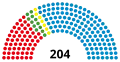 12th Landtag, following 1990 election