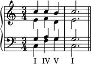 
   \new PianoStaff <<
      \new Staff <<
         \new Voice \relative c'' {
             \stemUp \clef treble \key c \major \time 3/4
             c4 c b c2.
             }
         \new Voice \relative c' {
             \stemDown
              e4 f d e2.
              }
            >>
     \new Staff <<
         \new Voice \relative c' {
             \stemUp \clef bass \key c \major \time 3/4
             g4 a g g2.
             }
         \new Voice \relative c {
             \stemDown
             c4_\markup { \concat { "I" \hspace #1.5 "IV" \hspace #1 "V" \hspace #3.5 "I" } } f g c,2. \bar "||"
             }
         >>
    >>
