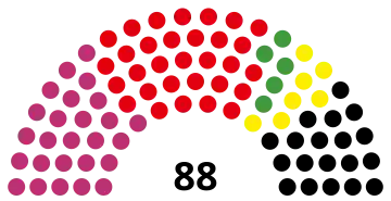 2009 Brandenburg state election