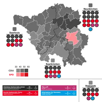 2017 Saarland state election