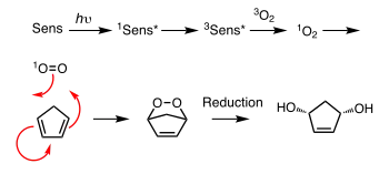 4+2 cycloaddition cyclopentadiene O2