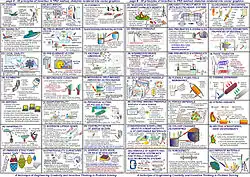 40 small illustrations of TRIZ