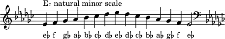 \header { tagline = ##f }
scale = \relative b { \key es \minor \omit Score.TimeSignature
es^"E♭ natural minor scale" f ges as bes ces des es des ces bes as ges f es2 \clef F \key es \minor }
\score { { << \cadenzaOn \scale \context NoteNames \scale >> } \layout { } \midi { } }