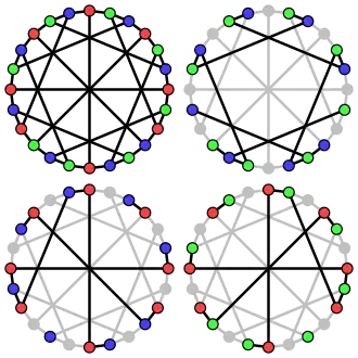 The acyclic chromatic number of the McGee graph is 3.