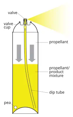 Diagram of a spray paint tin