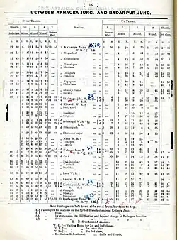 Akhaura Jn. to Badarpur Jn. section under Assam Bengal Railway