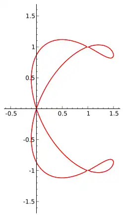 Ampersand curve