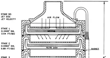 Schematic of Andersen sampler