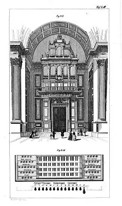 The organ and schematic of its console (1855)