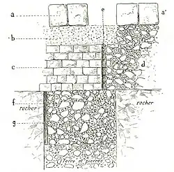 Sketch of a cross-section of a subterranean structure. The bottom part shows a well-like structure filled with dirt and stones, the top part of the well shows ashlar masonry.