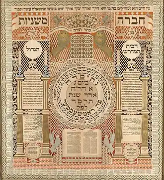Image 13Omer calendar at Counting of the Omer, by Baruch Zvi Ring (from Wikipedia:Featured pictures/Culture, entertainment, and lifestyle/Religion and mythology)