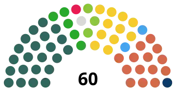 260px Sinn Féin (22) Green (NI) (3) Opposition (35) DUP (14) Alliance (11) SDLP (5) UUP (2) PBP (1) TUV (1) Independent (1)