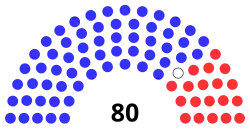 Composition of the California State Assembly