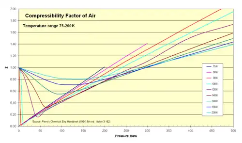 75–200 K isotherms