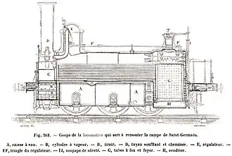Section of locomotive used for the Saint-Germain ramp, after 1860.