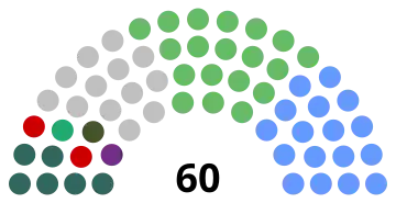 Results of 2020 Seanad election