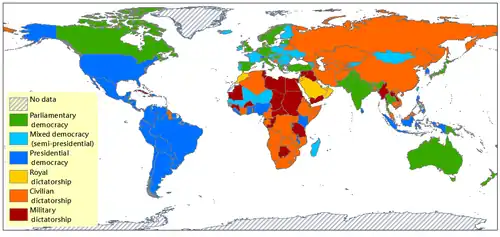 Democracy-Dictatorship Index in 2008[28]