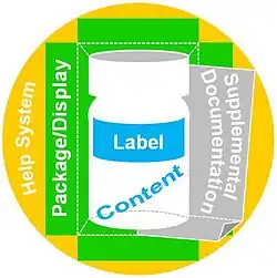 Diagram of over-the-counter data components