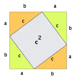 Diagram of Pythagoras Theorem