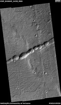 Pits in troughs, as seen by HiRISE under HiWish program