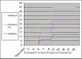 Furnace pressure is also subject to standardised tolerances for testing to obtain fire-resistance ratings. This image shows European tolerances, subject to NEN-EN 1363-1.