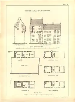 Elevations and plans