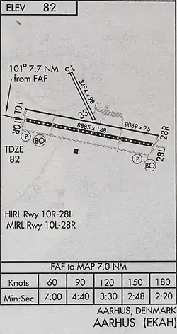Location of Aarhus Airport