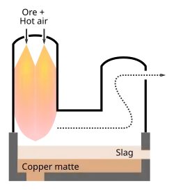 Outokumpu flash furnace, mainly designed for copper smelting