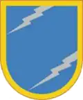III Corps, 504th Military Intelligence Brigade, 163rd Military Intelligence Battalion, Long-Range Surveillance Detachment