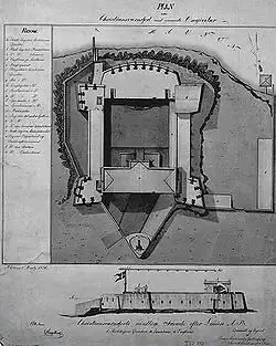 An 1836 plan of Fort Christiansværn