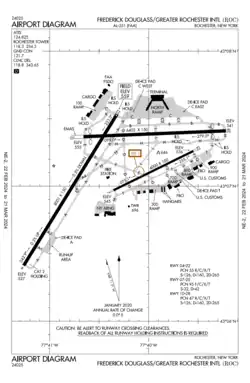 FAA airport diagram