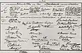 Marriage certificate
