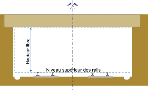 Structure gauge for a bridge or other wayside objects hauteur libre = clear height Niveau superieur des rails = Top of rails