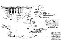 Architectural plans for the Glen Canyon Dam and ancillary structures
