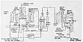 Diagram of process flow for (Final) Treatment Plant