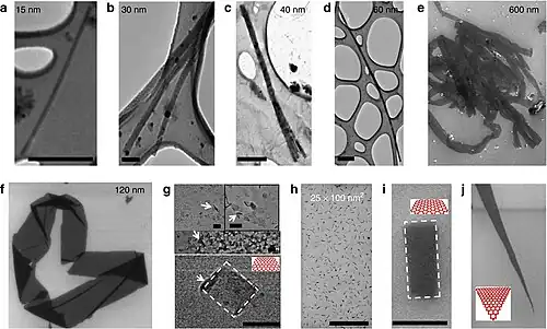 TEM micrographs of GNRs of (a) w=15, (b) w=30, (c) w=40 (exfoliating), and (d) w=60 nm deposited on 400 mesh lacey carbon grids and (e) FESEM micrograph of 600 nm ribbon. (f) Electron microscope images of a 120-nm graphene ribbons (FESEM), (g) 50 nm square GQDs (FESEM), (h,i) 25×100 nm2 rectangular GQDs (FESEM), and (j) 8°-angled tapered GNR (or triangular GQD) (FESEM)). The large densities of square and rectangular GQDs (g) showed extensive folding (white arrows). Bar sizes=(a) 250 nm, (b,g,i) 50 nm, (c,d) 500 nm, and (h) 1 μm.[12]