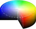 The HSV color wheel has the same complementary colors as the RGB color model.
