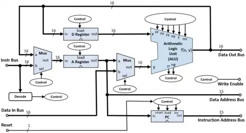 Hack Computer CPU Block Diagram