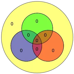 Hamming code for 0000 becomes 0000000 with extra parity bit 0