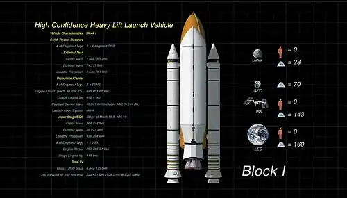 A diagram of the Shuttle-Derived Heavy Lift Launch Vehicle.