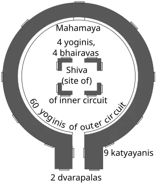 Plan; scholars have noted the resemblance to a yoni-pedestal