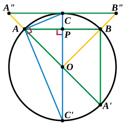 Image is inverted. AB is x axis. C is origin. O is center. A is (x, y). OA = OC = R. PA = x. CP = y. OP = (R − y). Other points and lines are irrelevant for this purpose.