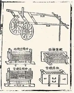 A hwacha assembly and disassembly illustration from the Gukjo Orye Seorye, 1474