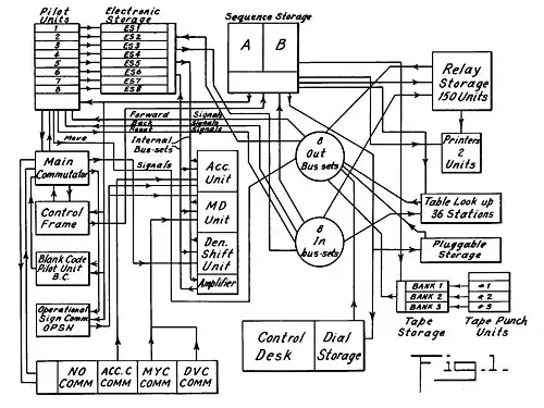 computer diagram