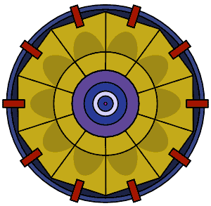 Implosion. The detonators set off shaped charges which result in a converging spherical blast. The tamper and the core are compressed, the initiator goes of, the core and then the tamper fission, and there is a huge explosion.