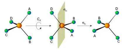 Rotoreflection of a molecule with tetrahedral symmetry